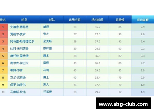 欧博abg2024年CBA选秀大热门出炉，TOP5榜单曝光！ - 副本